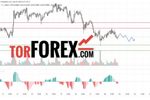 Прогноз Серебро Доллар XAG/USD на 25 марта 2025