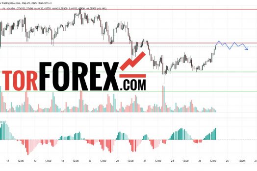 Прогноз Серебро Доллар XAG/USD на 26 марта 2025