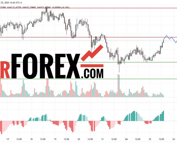 Прогноз Серебро Доллар XAG/USD на 26 марта 2025