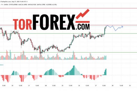 Прогноз Серебро Доллар XAG/USD на 28 марта 2025