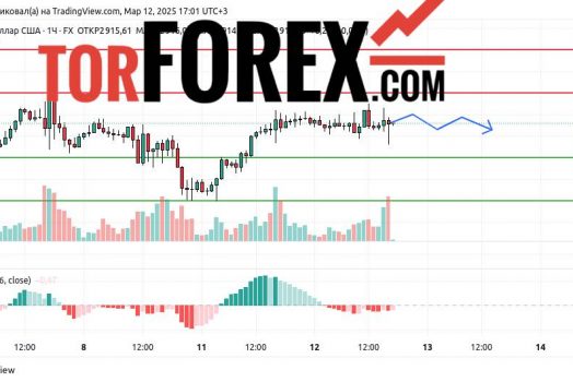 Прогноз Золото Доллар XAU/USD на 13 марта 2025
