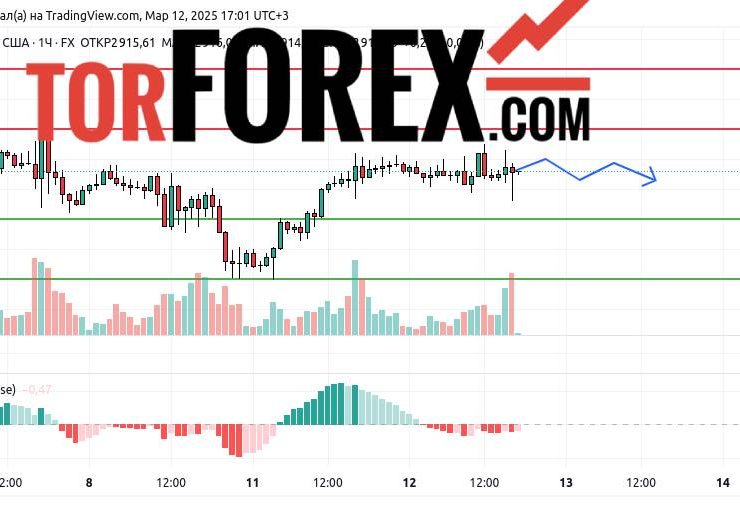 Прогноз Золото Доллар XAU/USD на 13 марта 2025