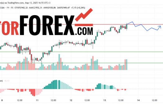 Прогноз Золото Доллар XAU/USD на 14 марта 2025