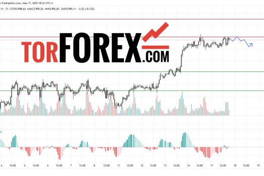 Прогноз Золото Доллар XAU/USD на 17 и 18 марта 2025