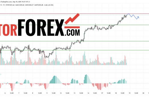 Прогноз Золото Доллар XAU/USD на 19 марта 2025