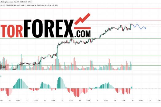 Прогноз Золото Доллар XAU/USD на 20 марта 2025