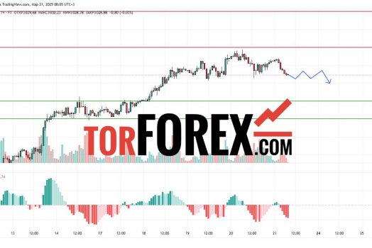Прогноз Золото Доллар XAU/USD на 21 марта 2025