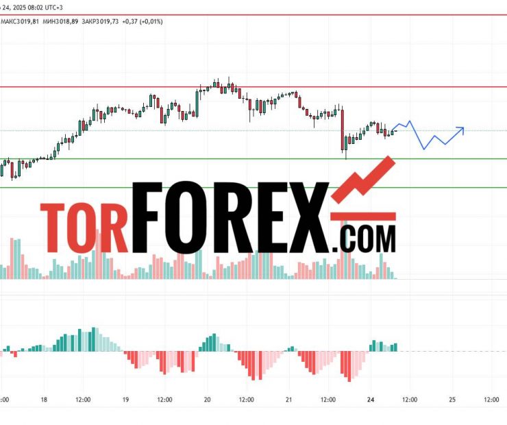 Прогноз Золото Доллар XAU/USD на 24 марта 2025