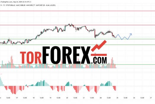 Прогноз Золото Доллар XAU/USD на 25 марта 2025