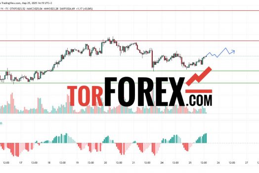 Прогноз Золото Доллар XAU/USD на 26 марта 2025