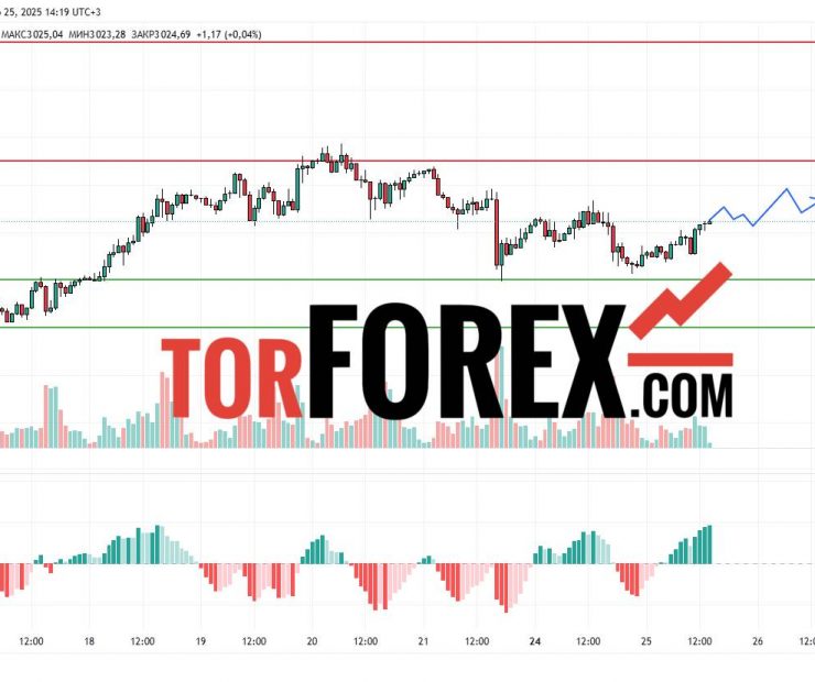 Прогноз Золото Доллар XAU/USD на 26 марта 2025