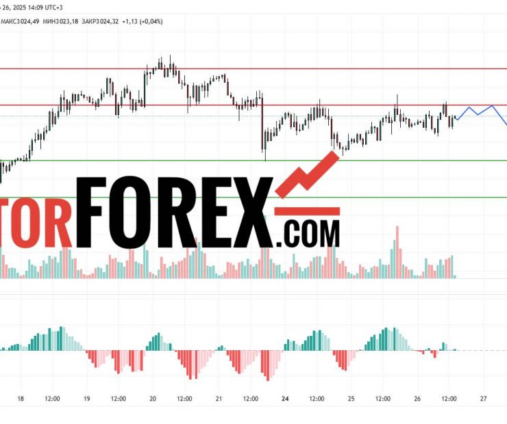 Прогноз Золото Доллар XAU/USD на 27 марта 2025