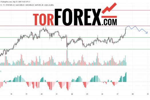 Прогноз Золото Доллар XAU/USD на 28 марта 2025