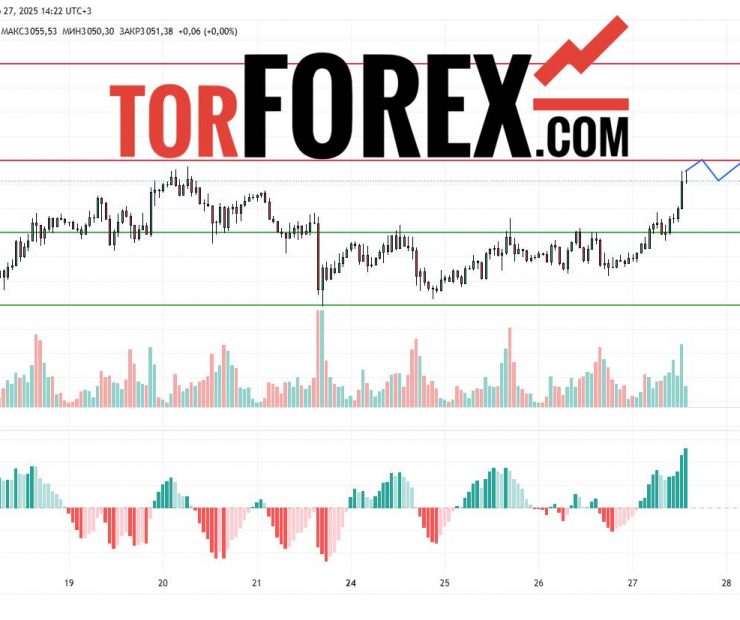 Прогноз Золото Доллар XAU/USD на 28 марта 2025