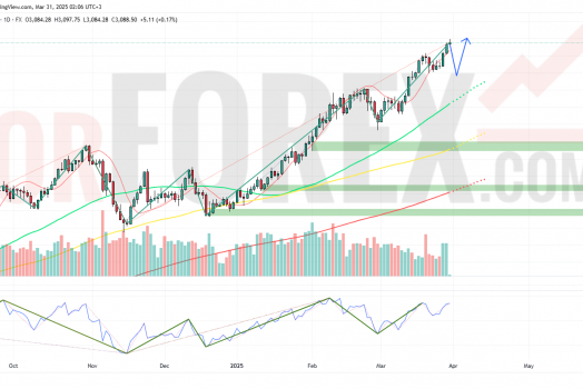 Прогноз Золото Доллар XAU/USD на неделю 31 марта — 6 апреля марта 2025