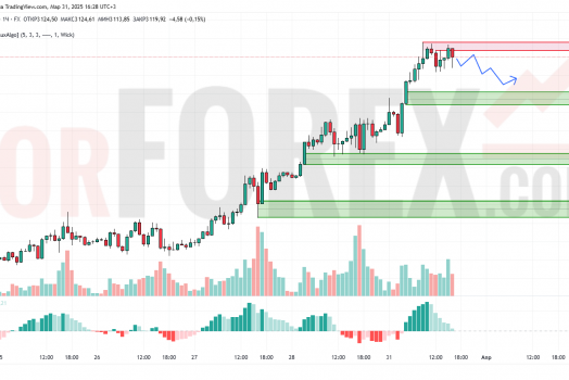 Прогноз Золото Доллар XAU/USD на 1 апреля 2025