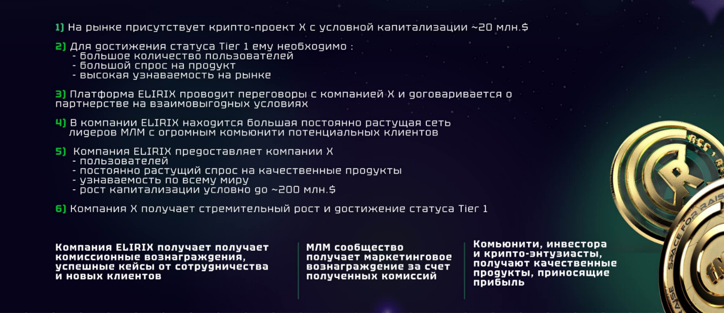 елирикс елирикс