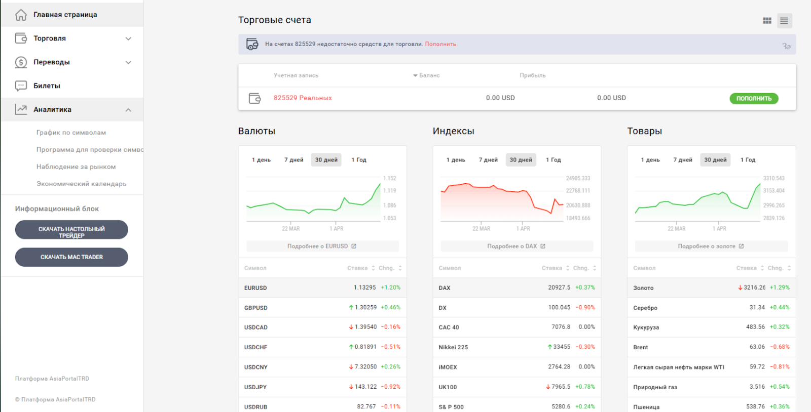 Asiaportaltrd Asiaportaltrd