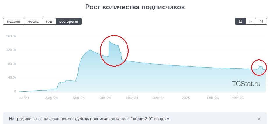 Atlant 2.0 Atlant 2.0