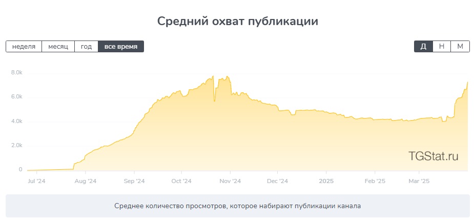 Atlant 2.0 Atlant 2.0