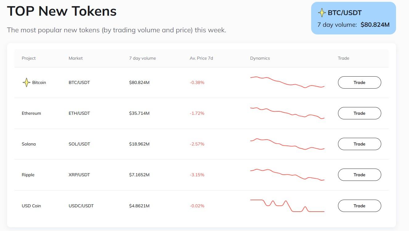 биржа c patex биржа c patex