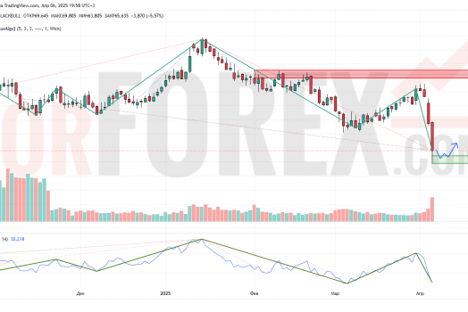 Прогноз Нефти Brent на неделю 7-13 апреля 2025