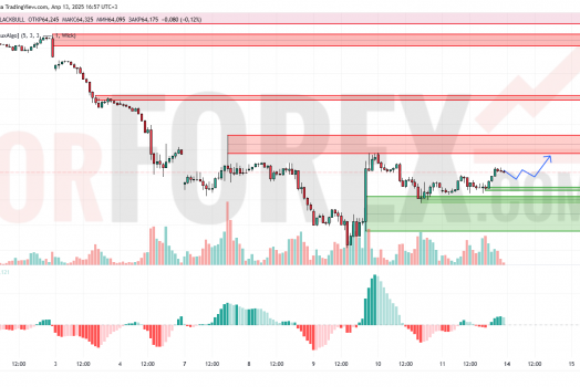 Прогноз Нефти Brent на 14 апреля 2025