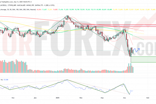 Прогноз Нефти Brent на неделю 14-20 апреля 2025