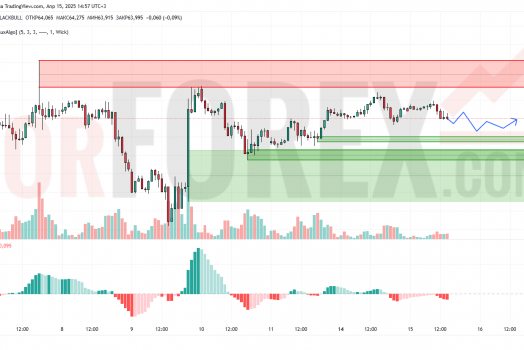 Прогноз Нефти Brent на 16 апреля 2025