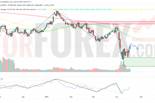 Прогноз Нефти Brent на неделю 21-27 апреля 2025