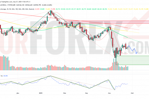 Прогноз Нефти Brent на неделю 28 апреля — 4 мая 2025