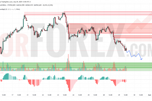 Прогноз Нефти Brent на 30 апреля 2025