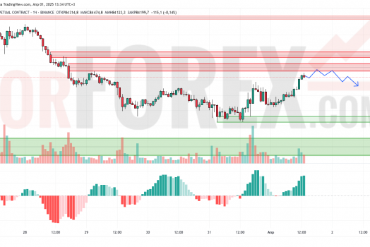 Прогноз Биткоин Доллар BTC/USDT на 2 апреля 2025