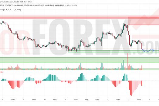 Прогноз Биткоин Доллар BTC/USDT на 4 апреля 2025
