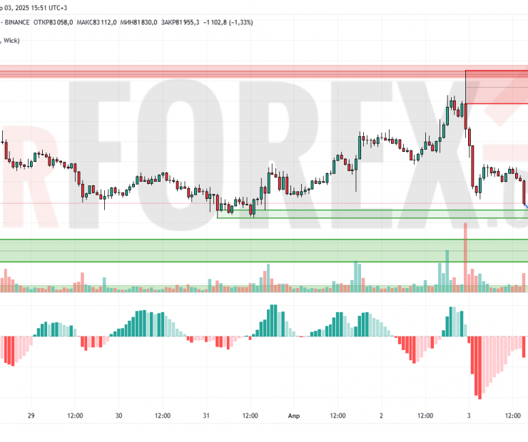 Прогноз Биткоин Доллар BTC/USDT на 4 апреля 2025