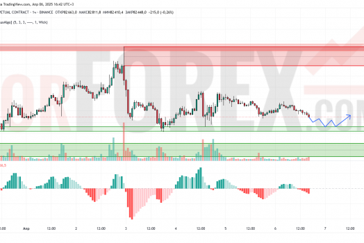 Прогноз Биткоин Доллар BTC/USDT на 7 апреля 2025