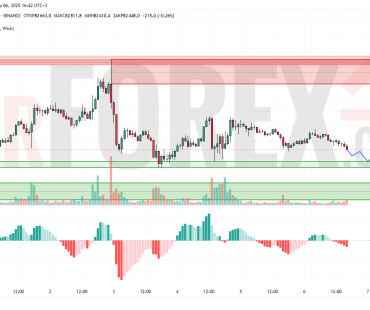Прогноз Биткоин Доллар BTC/USDT на 7 апреля 2025