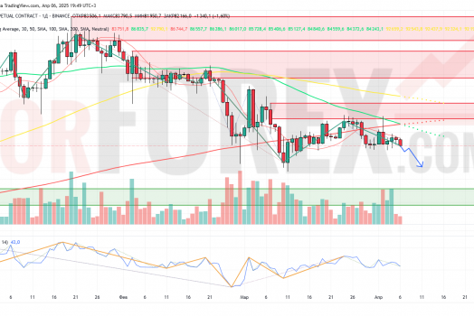 Прогноз Биткоин Доллар BTC/USDT на неделю 7-13 апреля 2025