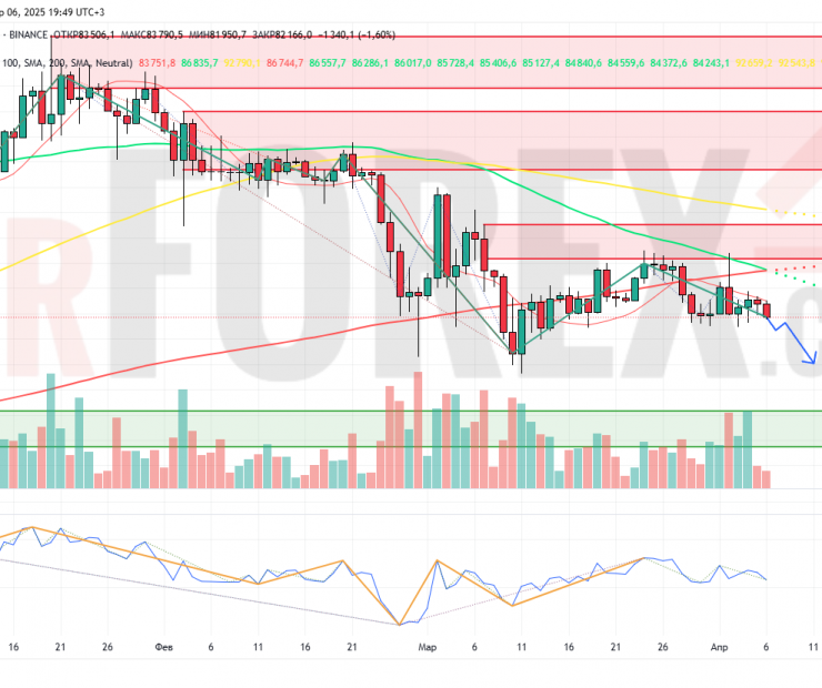 Прогноз Биткоин Доллар BTC/USDT на неделю 7-13 апреля 2025