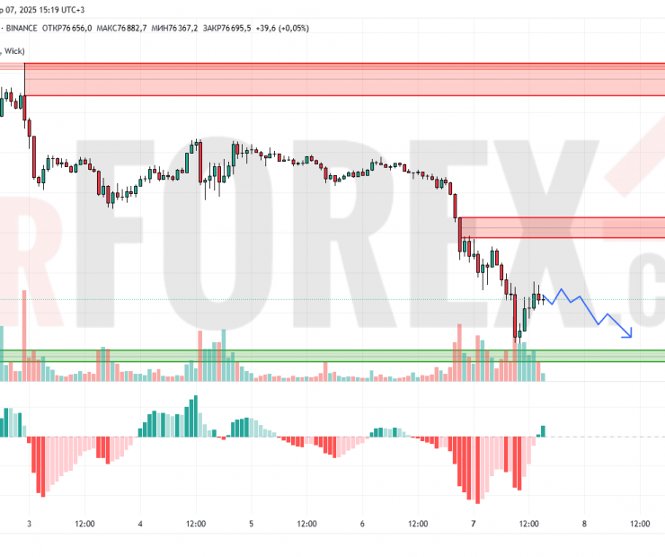 Прогноз Биткоин Доллар BTC/USDT на 8 апреля 2025