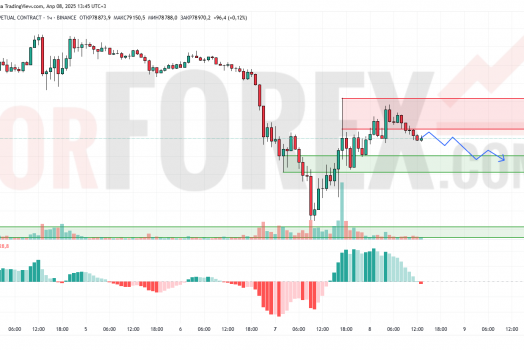 Прогноз Биткоин Доллар BTC/USDT на 9 апреля 2025
