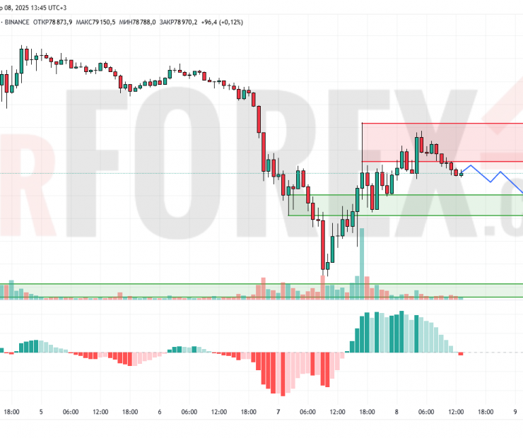 Прогноз Биткоин Доллар BTC/USDT на 9 апреля 2025