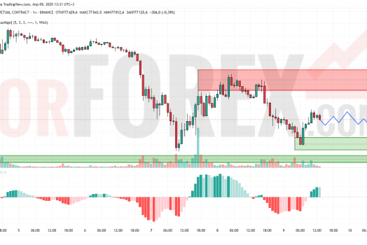 Прогноз Биткоин Доллар BTC/USDT на 10 апреля 2025