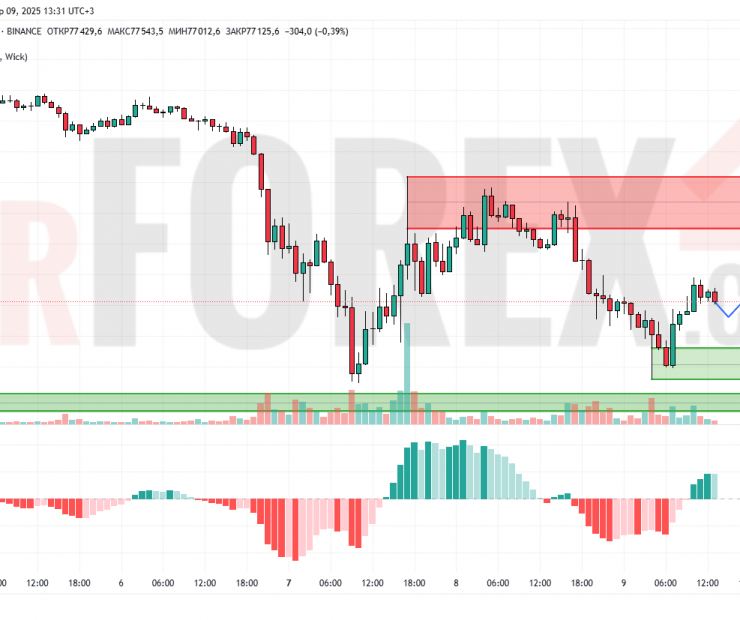 Прогноз Биткоин Доллар BTC/USDT на 10 апреля 2025