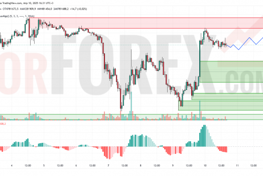 Прогноз Биткоин Доллар BTC/USDT на 11 апреля 2025