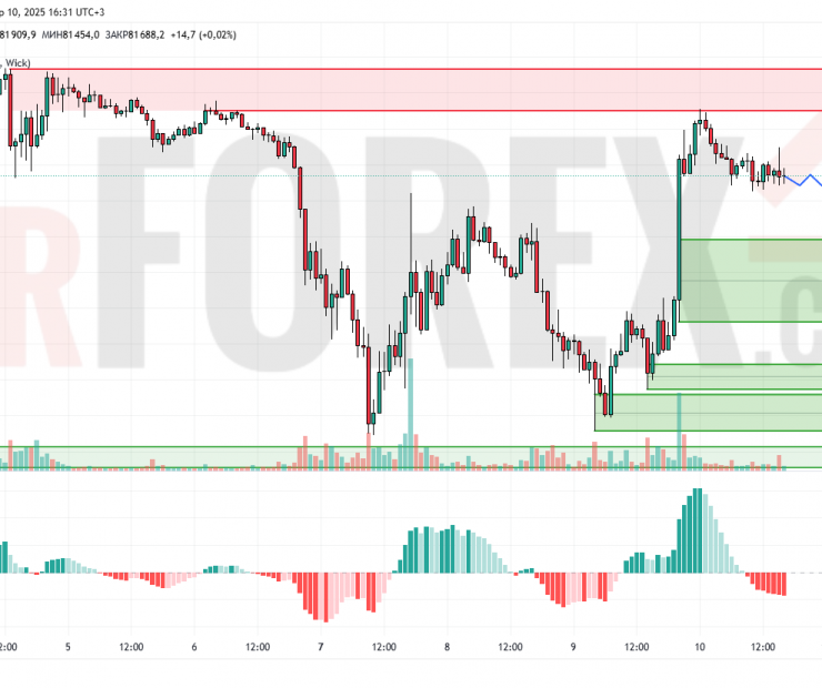 Прогноз Биткоин Доллар BTC/USDT на 11 апреля 2025