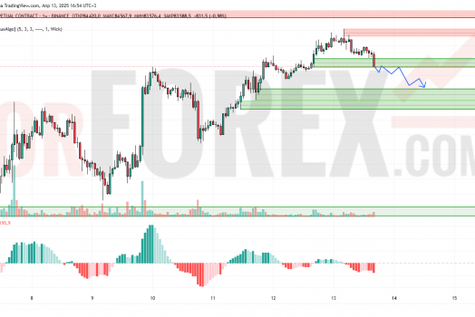 Прогноз Биткоин Доллар BTC/USDT на 14 апреля 2025