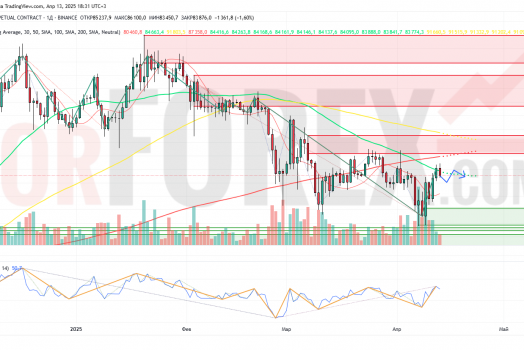 Прогноз Биткоин Доллар BTC/USDT на неделю 14-20 апреля 2025