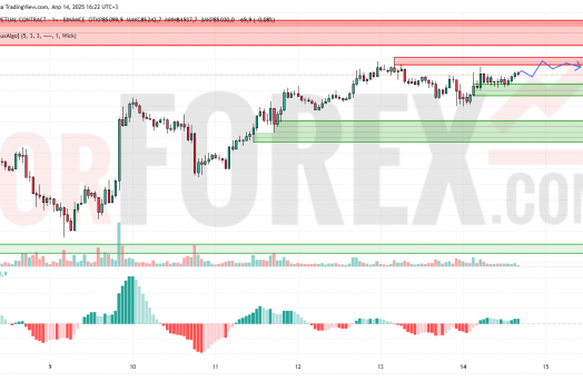 Прогноз Биткоин Доллар BTC/USDT на 15 апреля 2025