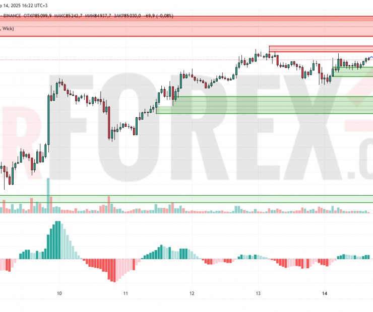 Прогноз Биткоин Доллар BTC/USDT на 15 апреля 2025